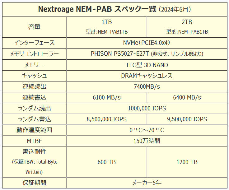 Nextroage NEM-PAB_spec