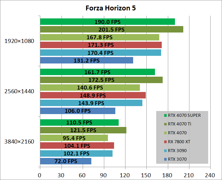 ZOTAC GAMING GeForce RTX 4070 SUPER Twin Edge OC_game_fh5
