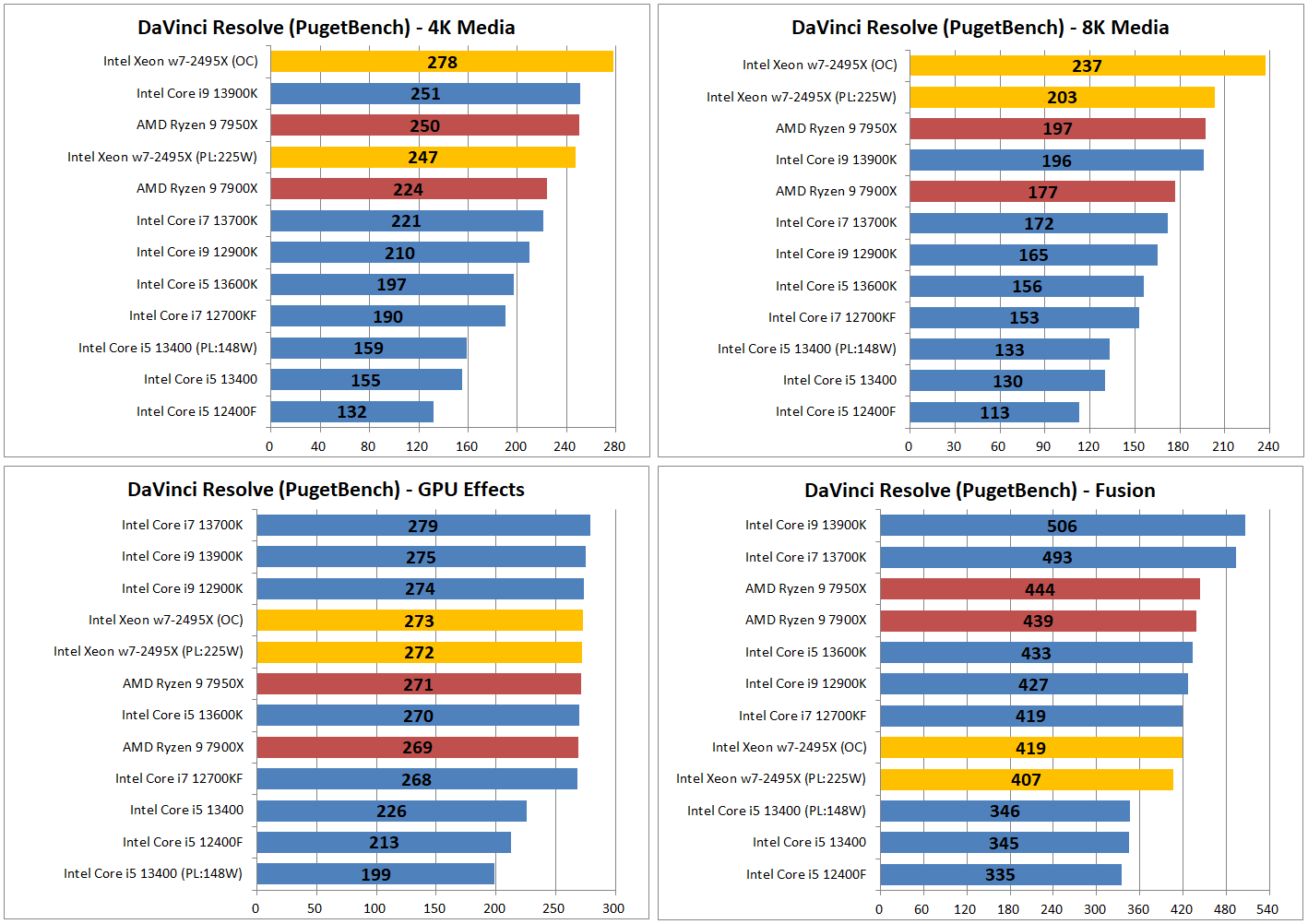 Intel Xeon w7-2495X_encode_7_davinci-resolve_6-tile