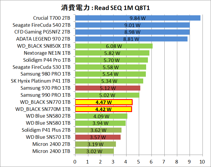 WD_BLACK SN770M 1TB_Power_1_Read_1