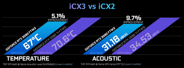 EVGA iCX3 Cooler&Technology_Performance