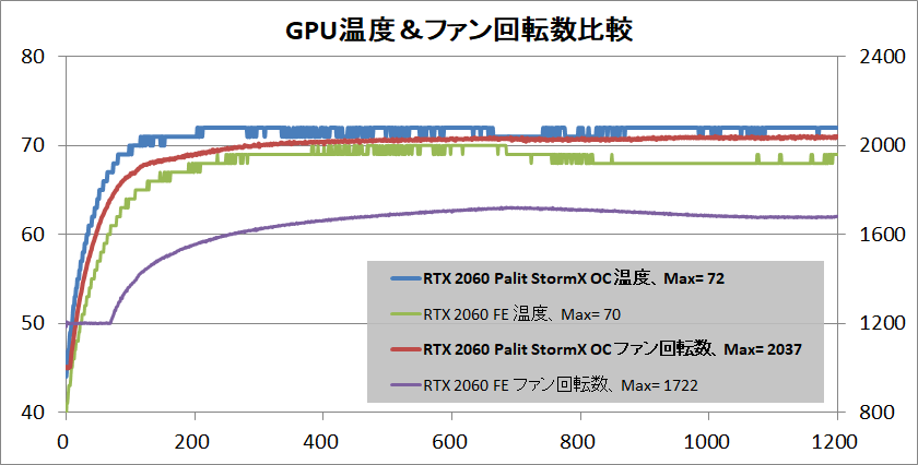 Palit GeForce RTX 2060 6GB StormX OC_temp