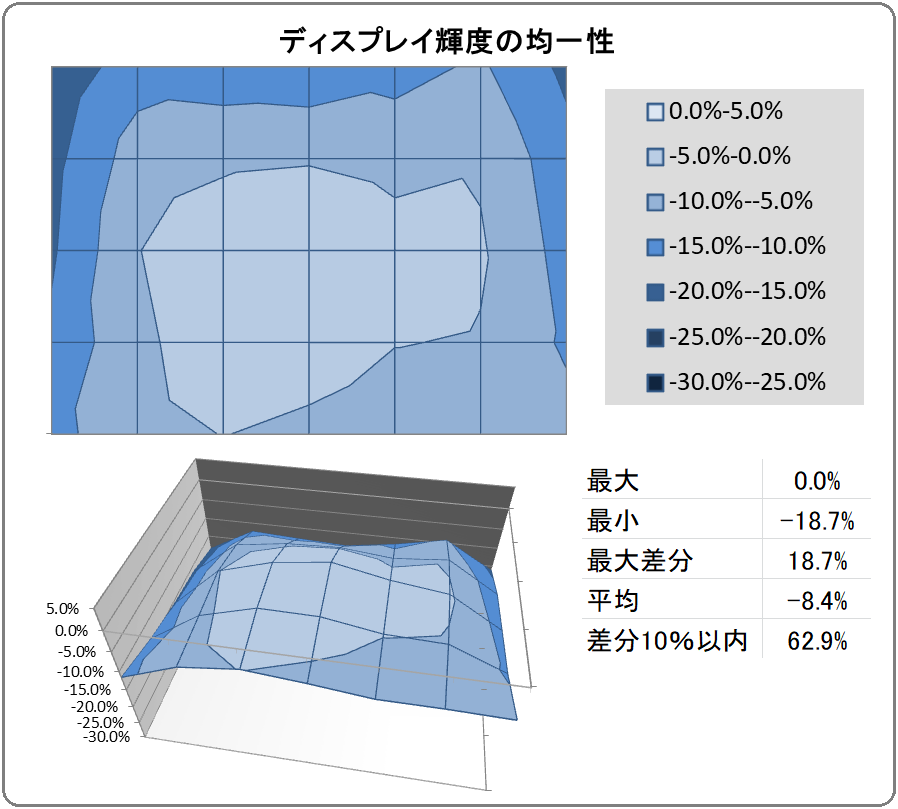 ASUS ROG Swift 360Hz PG259QN_uniformity