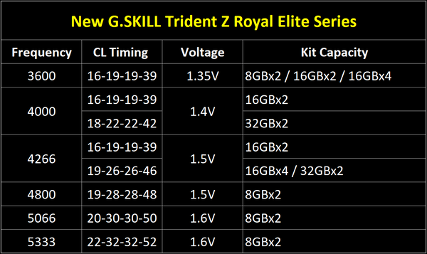 G.Skill Trident Z Royal Elite-spec-sheet