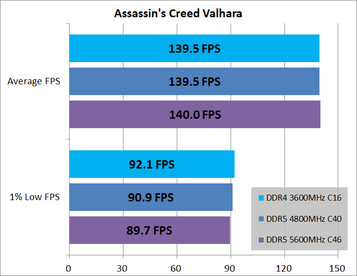 DDR5-vs-DDR4_game_1_3840_1_acv