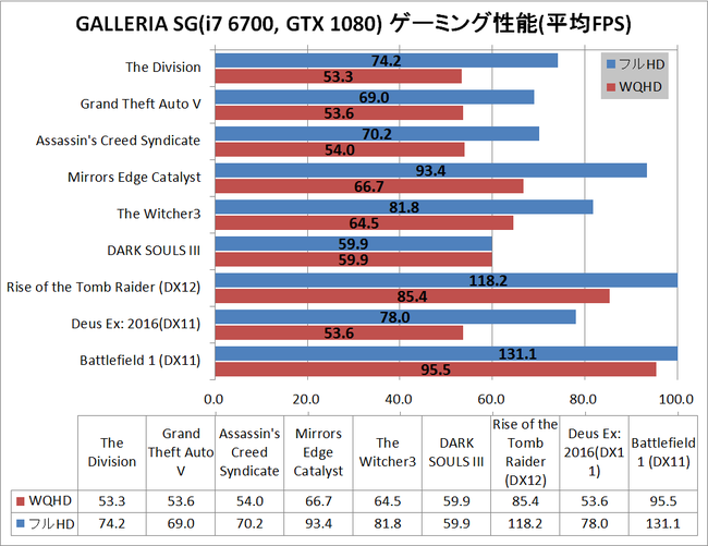 GALLERIA SG_game