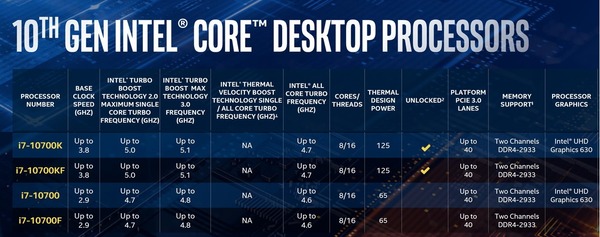 Intel 10th-Gen Comet Lake-S_lineup_Core i7