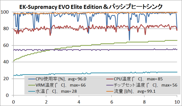 temp_ek