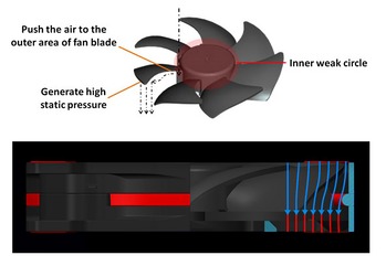 Riing 14 LED RGB 256 Colors Fan_tech_1