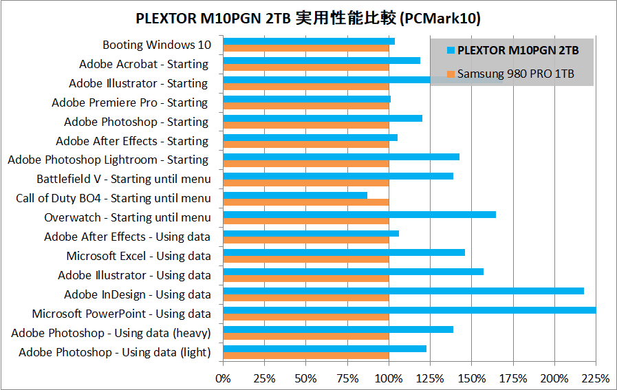 PLEXTOR M10PGN 2TB_PCM10_vs-S980PRO