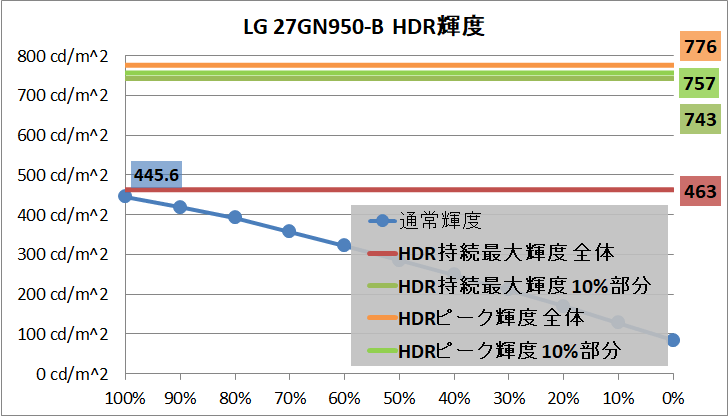LG 27GN950-B_brightness_hdr