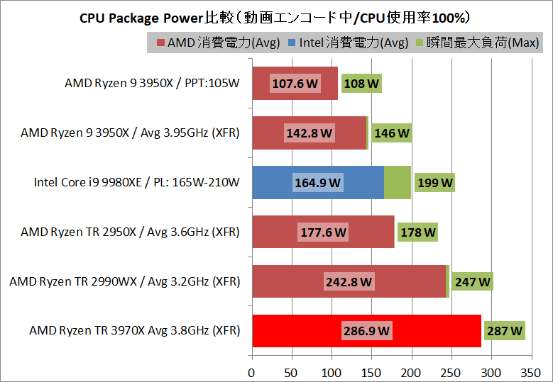 AMD Ryzen Threadripper 3970X_power_3_cpp