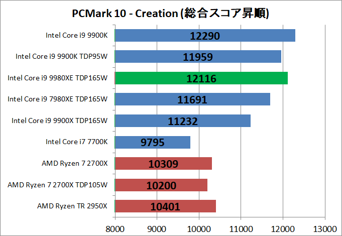 Intel Core i9 9980XE_bench_pcm10_4