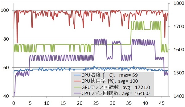 ZBOX10_cpu_temp