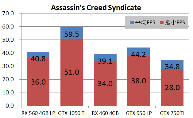 SAPPHIRE PULSE RADEON RX 560 4G_game_acs