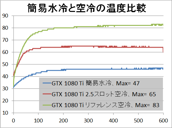 グラフィックボードの簡易水冷比較