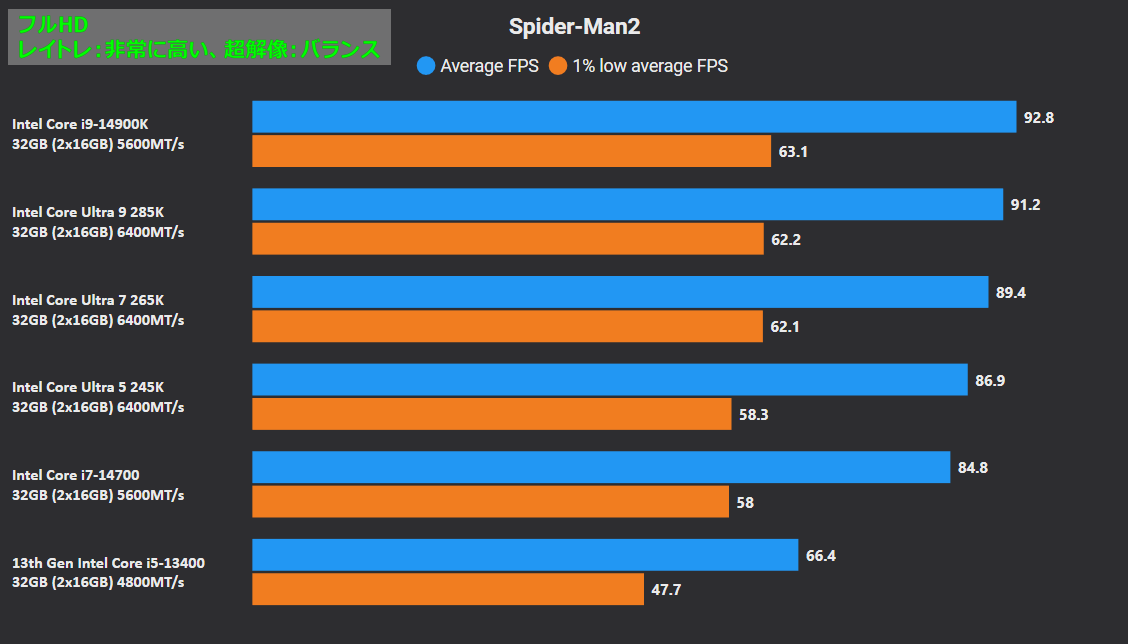Marvel’s Spider-Man 2_pc_bench_cpu_1920_RT-VH