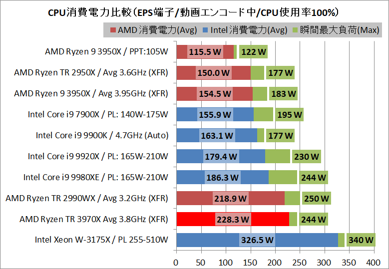 AMD Ryzen Threadripper 3970X_power_1_eps