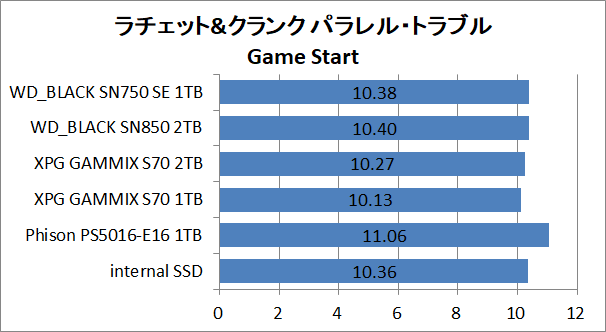 PS5-SSD-EX-Test_9_RaC_1_WD_BLACK SN750 SE 1TB