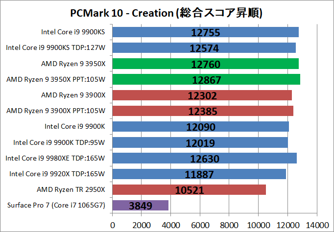 AMD Ryzne 9 3950X_bench_PCM10_4