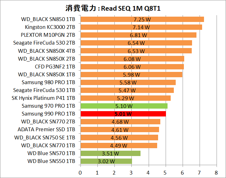 Samsung SSD 990 PRO 1TB_Power_1_Read_1