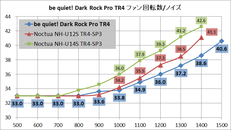be quiet! Dark Rock Pro TR4_noise