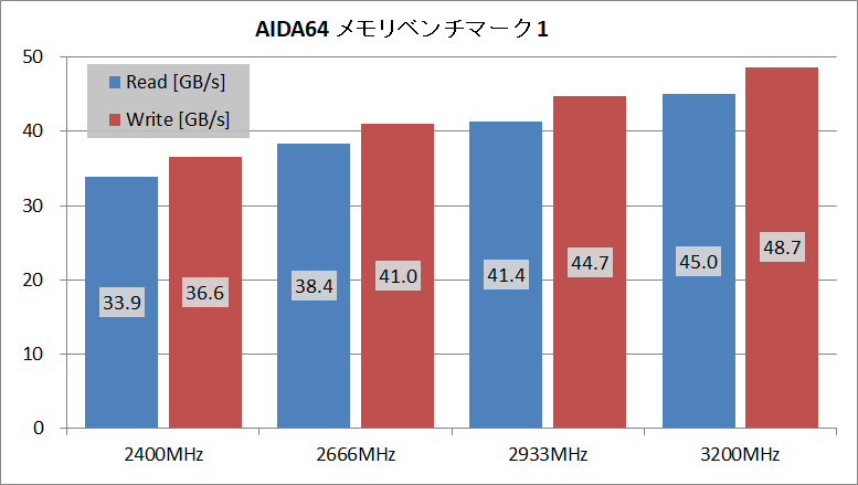ARD4-S32G48SB-24R-D_AIDA_1