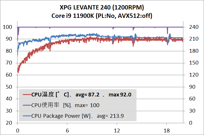 XPG LEVANTE 240_11900K_PL-No_temp_1