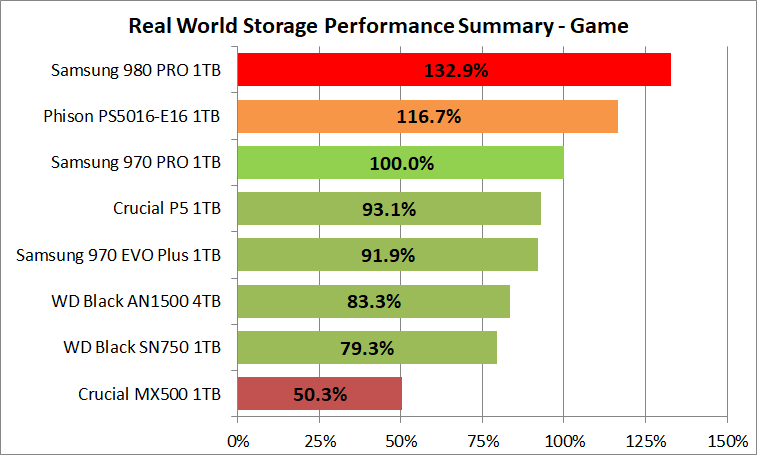 Samsung SSD 980 PRO 1TB_PCM10_3_Summary_Game