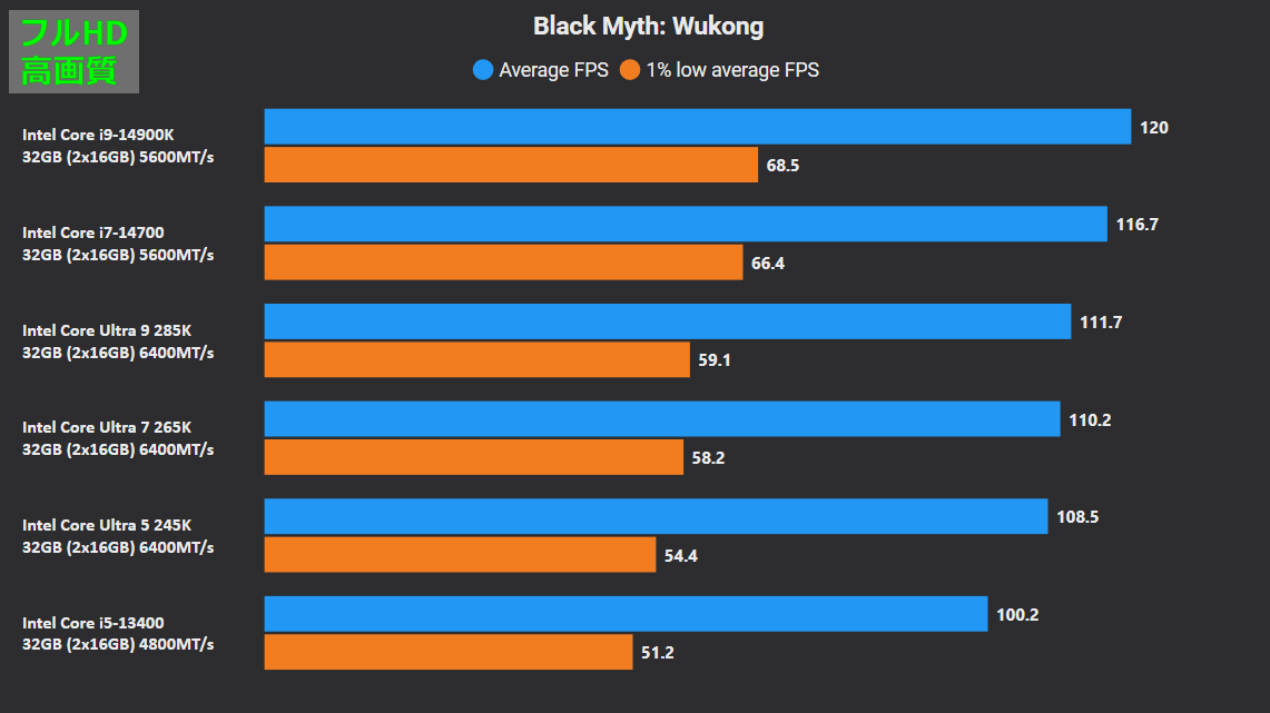 Black Myth Wukong_pc_bench_cpu_1920_bar