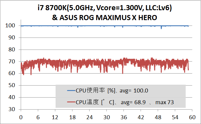 Core i7 8700K 5GHz stress