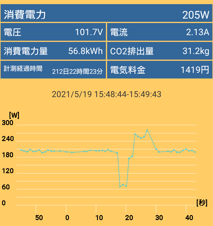 G-Master Hydro Z590_power_2_CPU_11900K_125W