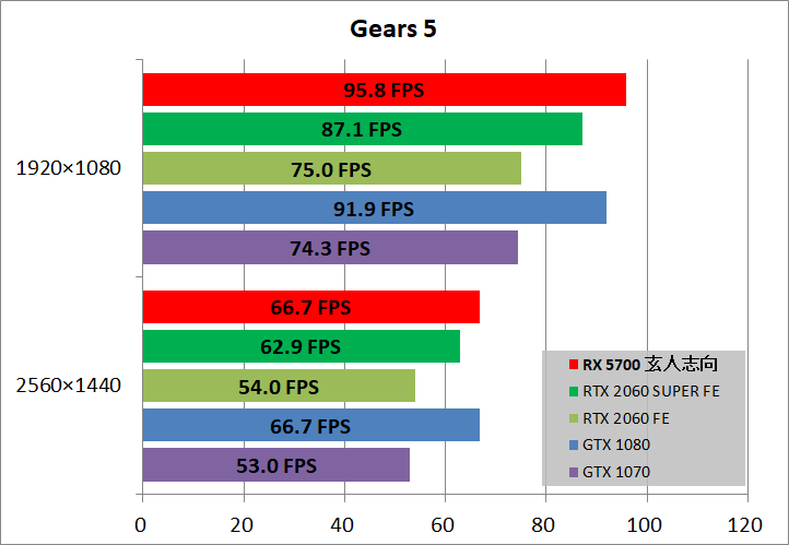 玄人志向 RD-RX5700-E8GB_DF_game_gears5