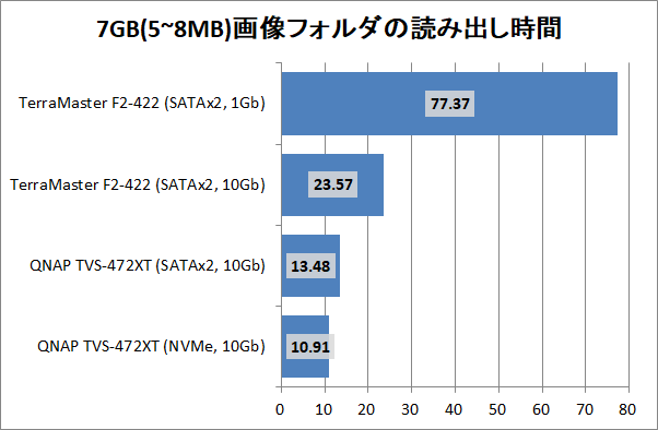 TerraMaster F2-422_copy-time_7_7gpic_read