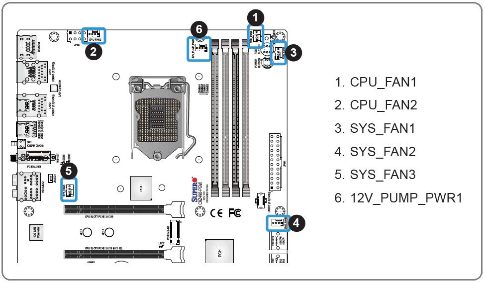 SuperO C9Z490-PGW_Fan