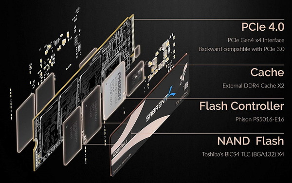 Sabrent Rocket Nvme PCIe 4.0_feature