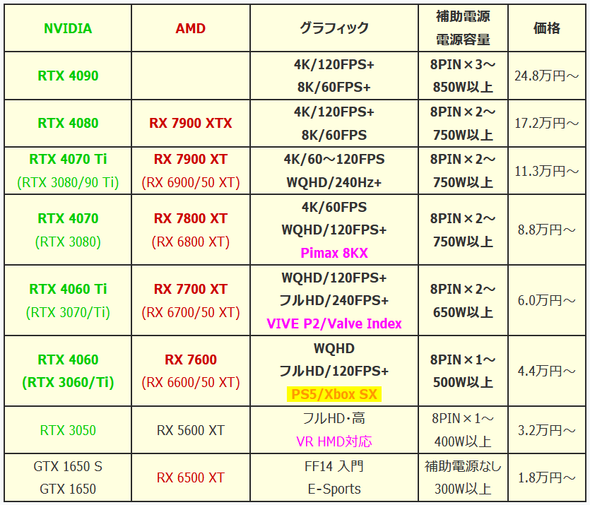 GPU-2023Q3_2