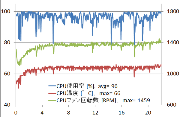 GALLERIA XF_cpu_temp