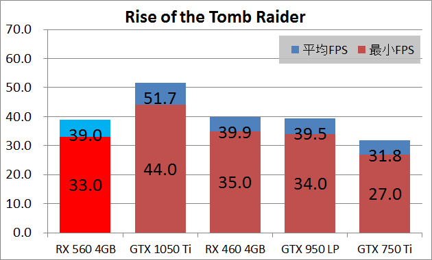 玄人志向 RD-RX560-E4GB_game_rottr