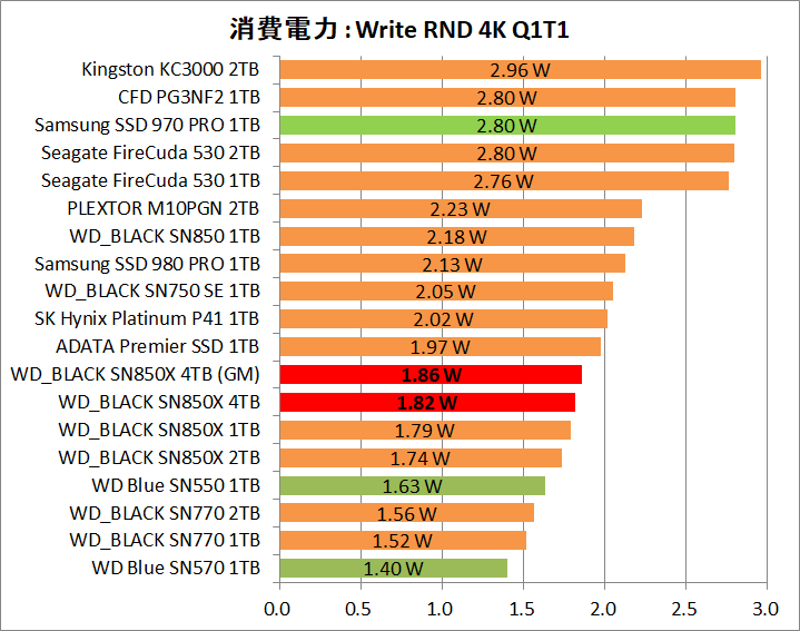WD_BLACK SN850X NVMe SSD 4TB_Power_8_Write_4