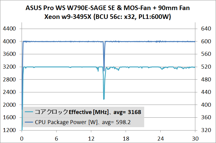 ASUS Pro WS W790E-SAGE SE_temp_5_3495X_600W_x32_wtMF+_2