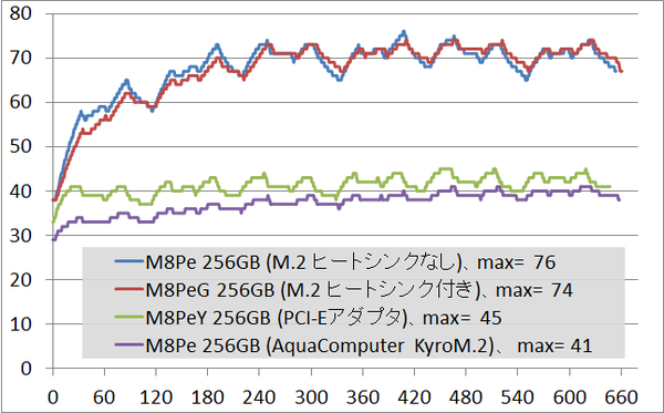 M8Pe_temp