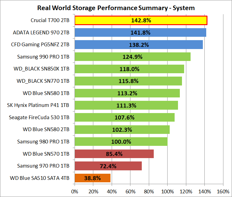 Crucial T700 2TB_PCM10_2_Summary_System