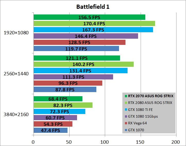 ASUS ROG-STRIX-RTX2070-O8G-GAMING_game_bf1