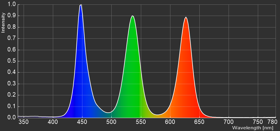 Xiaomi G Pro 27i_spectrum