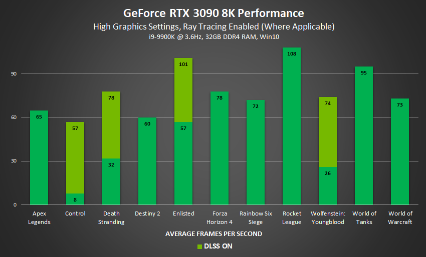 GeForce RTX 3090_8K-Gaming_Perfomance