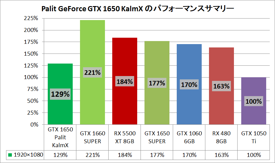 Palit GeForce GTX 1650 KalmX_pefsum