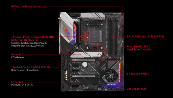 ASRock X570 PG Velocita_feature (1)