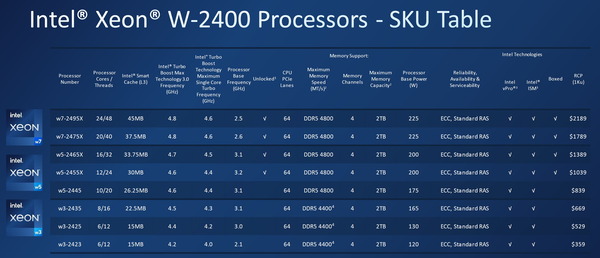 Intel-Sapphire-Rapids-Xeon-W-2400_lineup