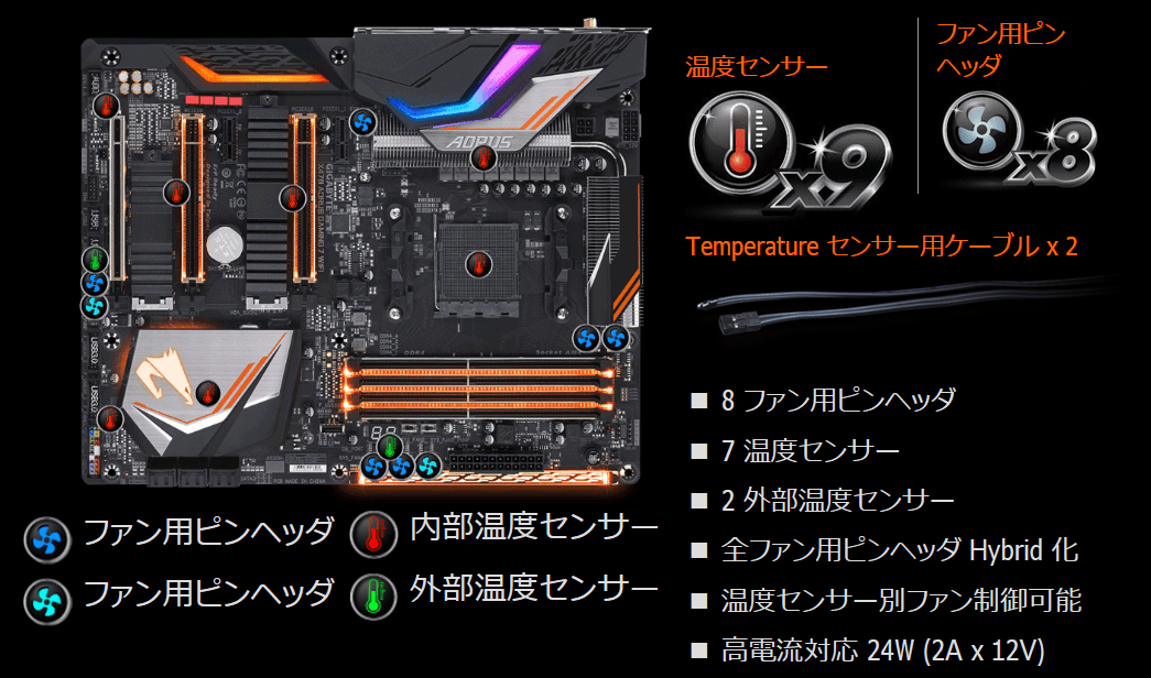 GIGABYTE X470 AORUS GAMING 7 WIFI_SF5